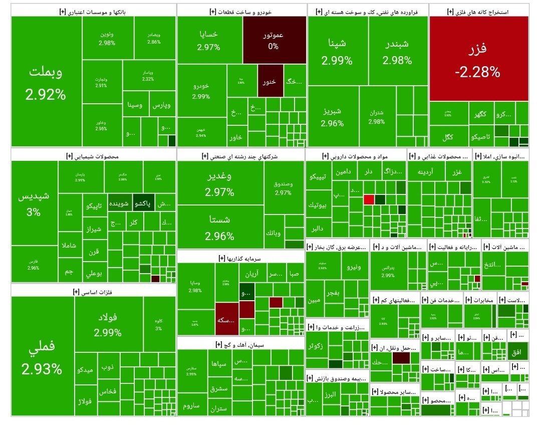تحلیل بورس امروز شنبه ۲۶ مهرماه ۱۴۰۴