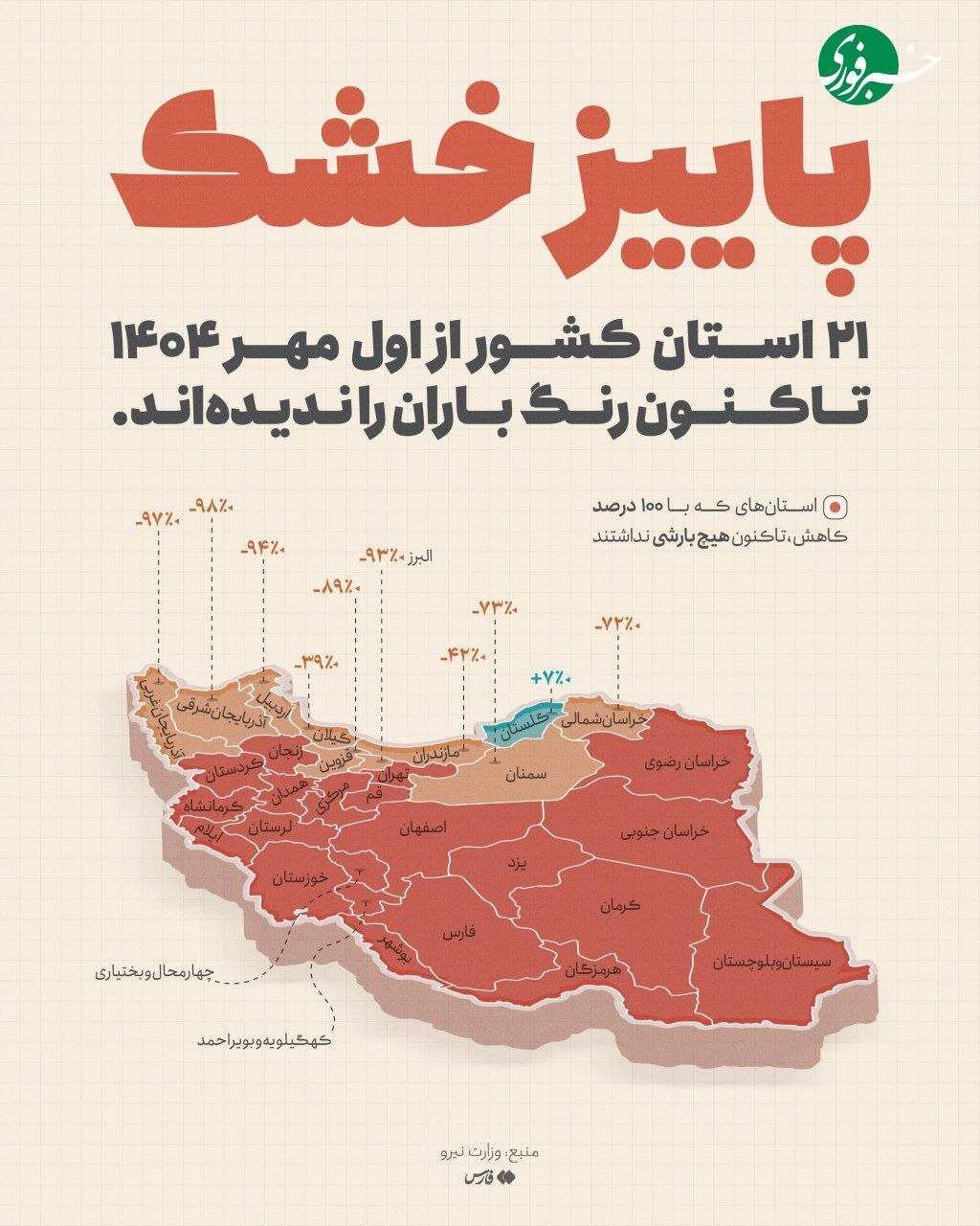 کاهش بارش باران در برخی استان های ایران