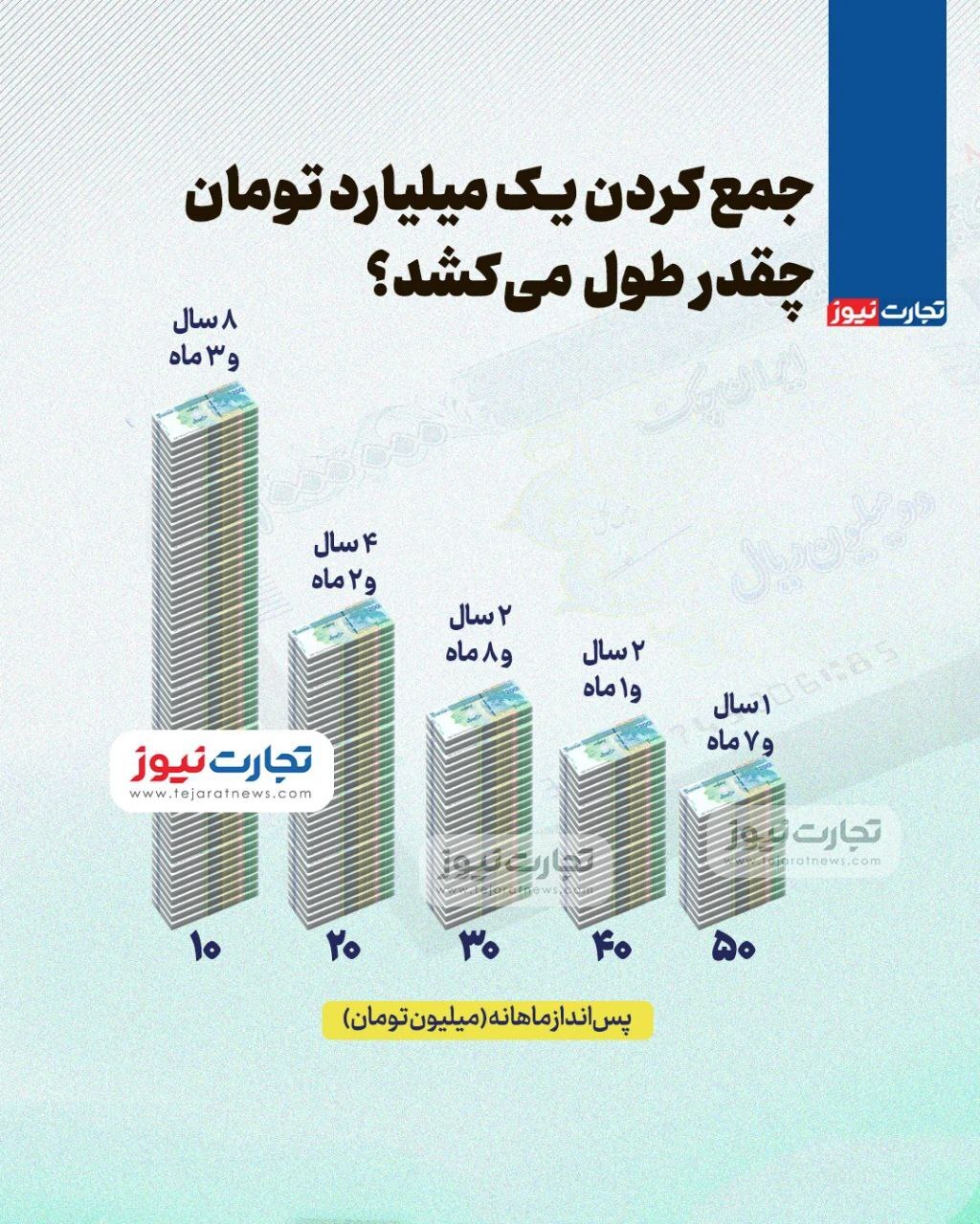 اینفوگرافی روز