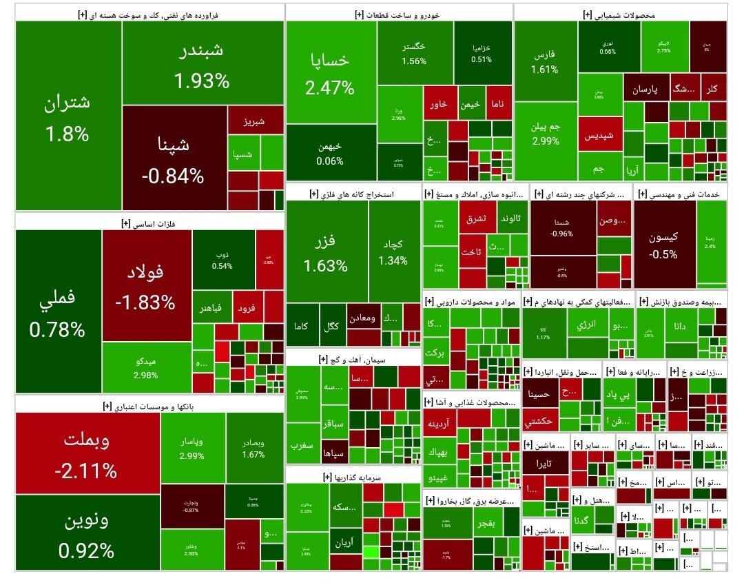 جدول شاخص بورس