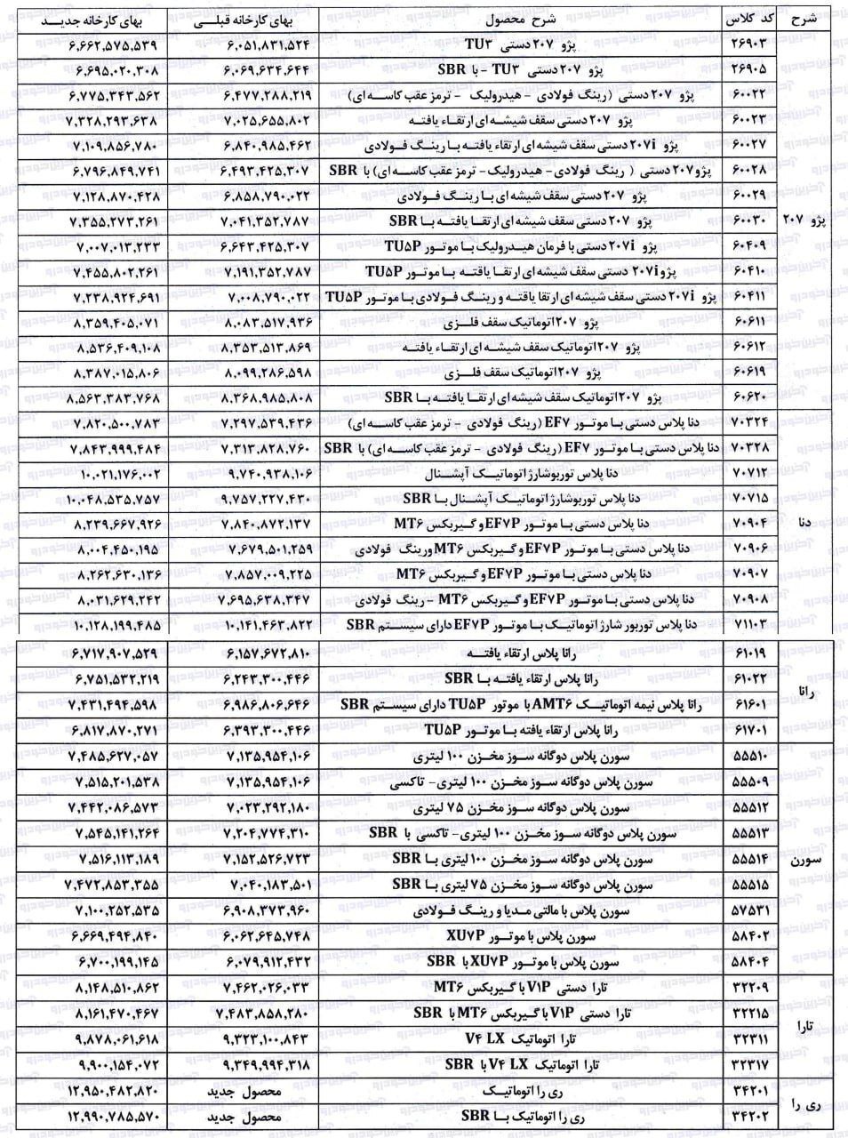 قیمت محصولات ایران خودرو