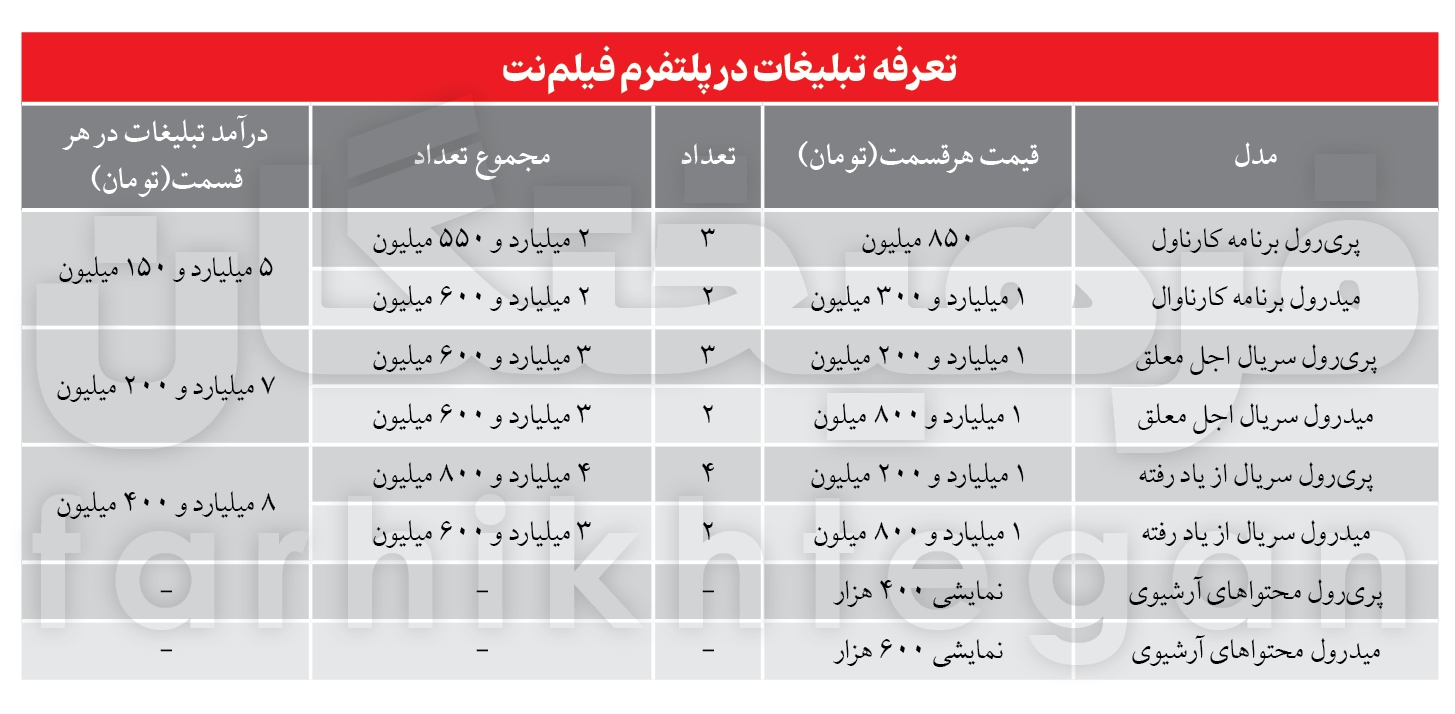 جدول تعرفه تبلیغات در فیلم نت