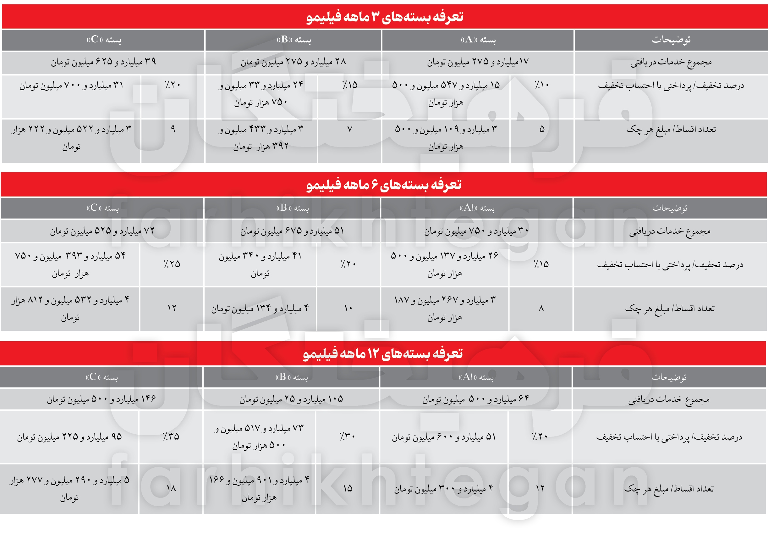 جدول بسته سه ماهه فیلیمو