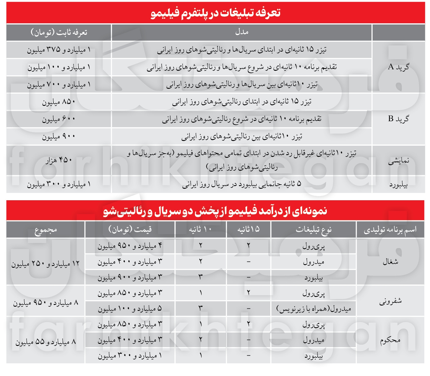 جدول تعرفه تبلیغات در فیلیمو