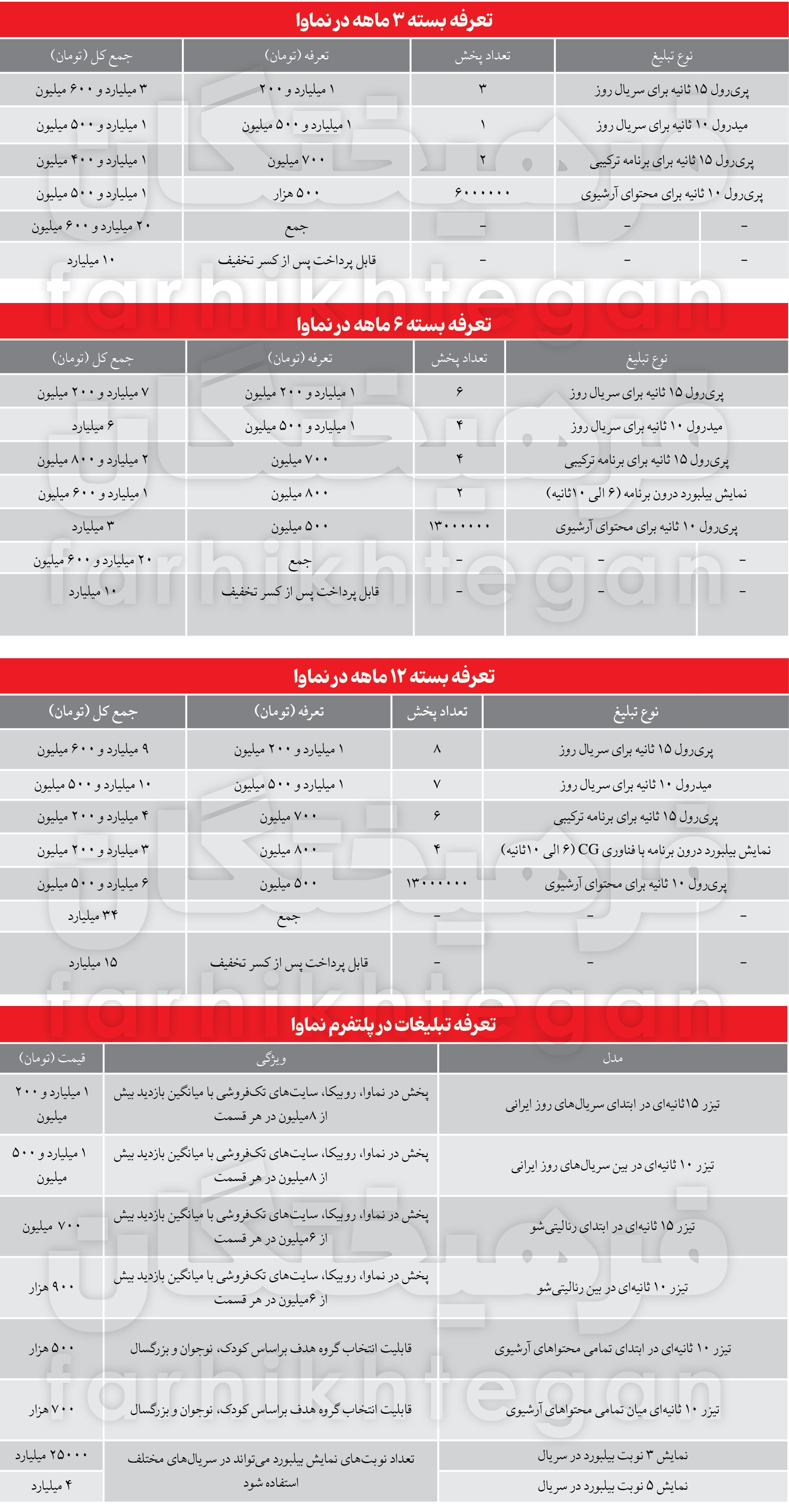 جدول تعرفه بسته سه ماهه نماوا