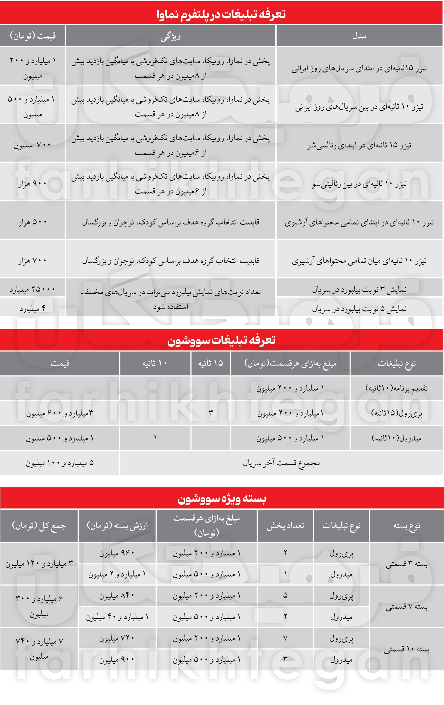 هزینه نجومی ۱۷۰ میلیون تومانی برای هر ثانیه تبلیغ در سریال‌های پُر بیننده پلتفرم‌ها + جدول و نمودار