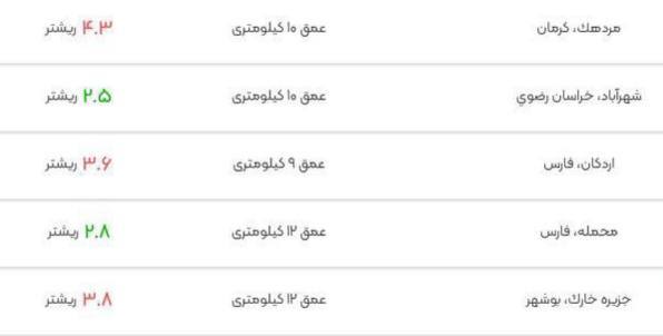 جدول زلزله کرمان