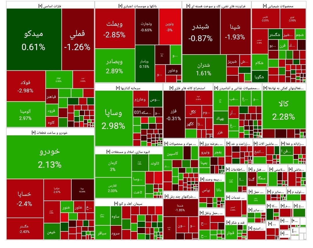 جدول شاخص بورس