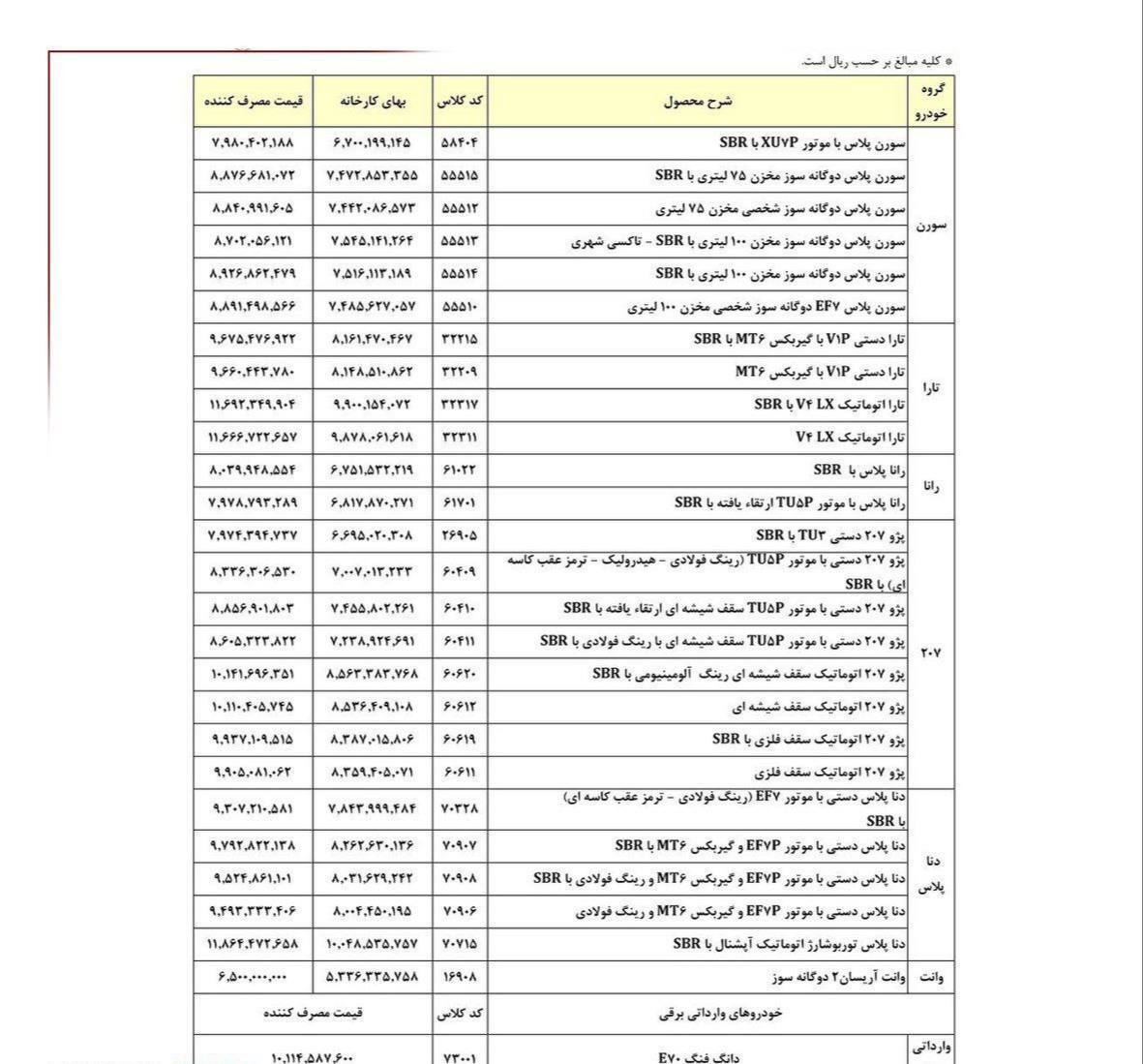 محصول ایران خودرو