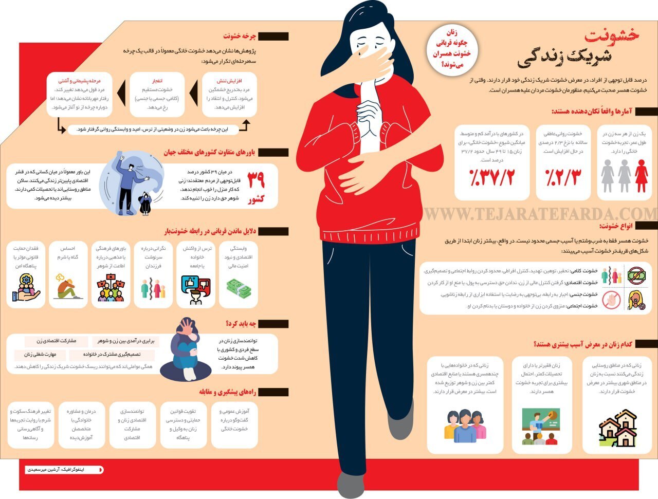 خشونت همسران و تاثیر آن بر زنان