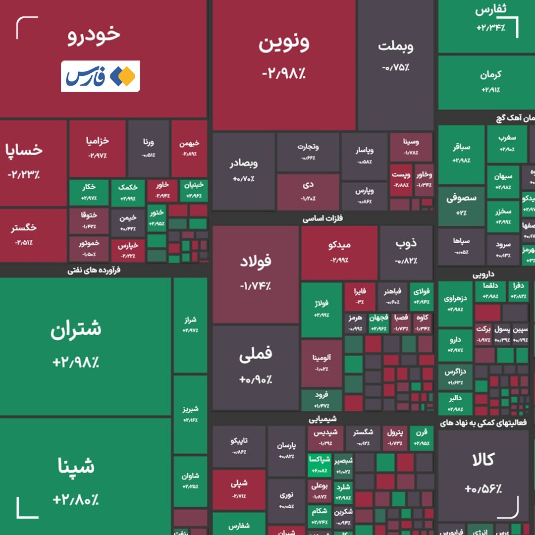 جدول تحلیلی بورس