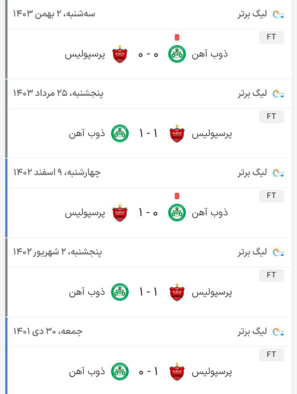 نتایج ۵ بازی اخیر پرسپولیس‌ و ذوب آهن