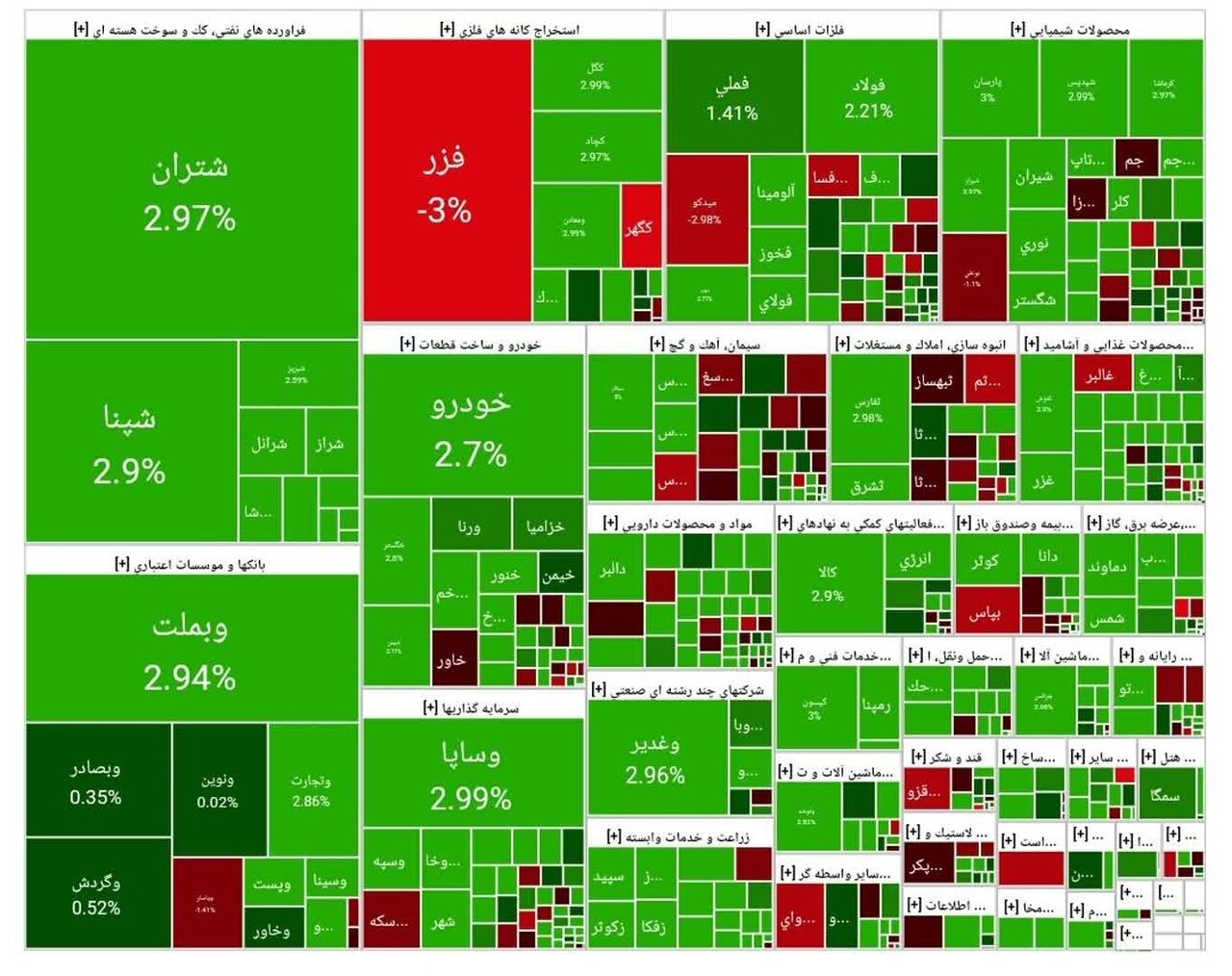 جدول شاخص بورس