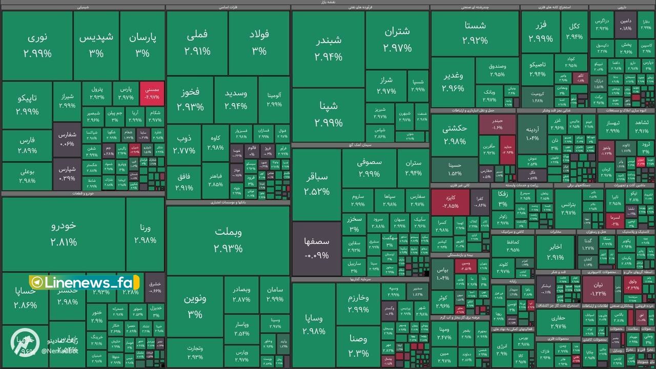 سبزپوشی بورس صبح روز اجرای مکانیسم ماشه