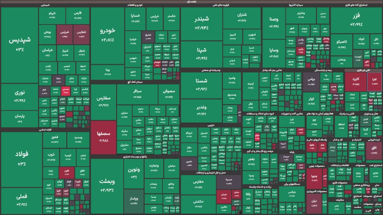 گزارش بورس امروز شنبه ۵ مهرماه ۱۴۰۴ گزارش بورس امروز شنبه ۵ مهرماه ۱۴۰۴
