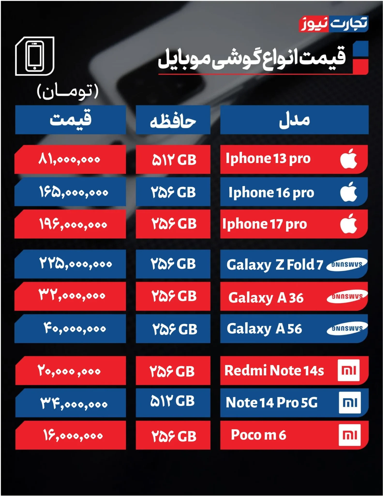 جدول قیمت گوشی موبایل
