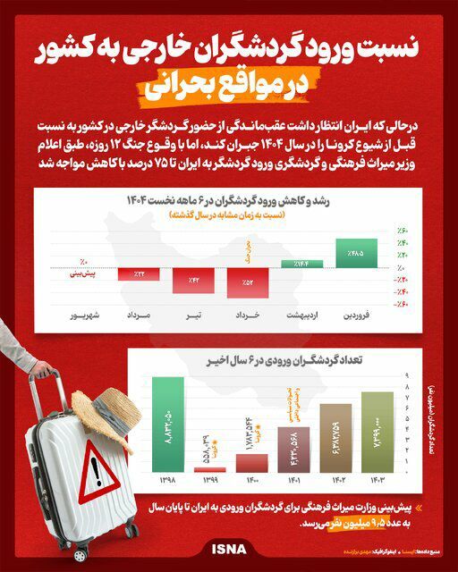 ورود گردشگران خارجی