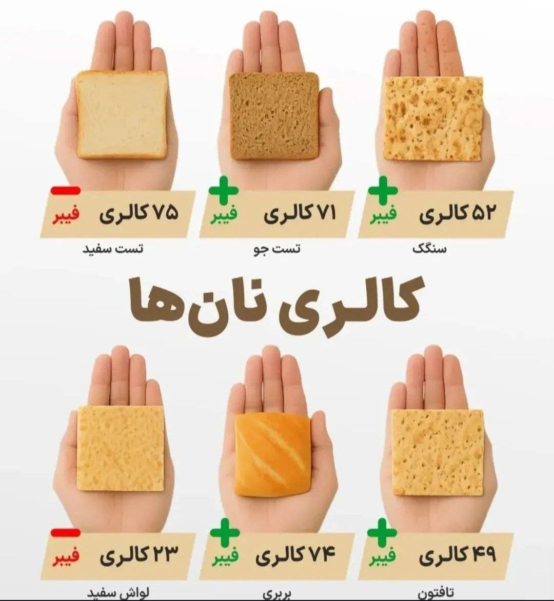 کالری هر نان