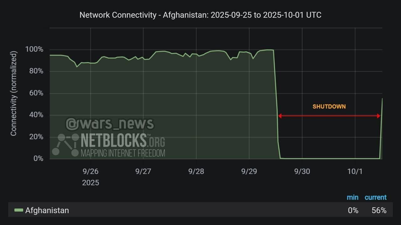 اینترنت افغانستان