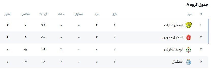 قعرنشینی استقلال