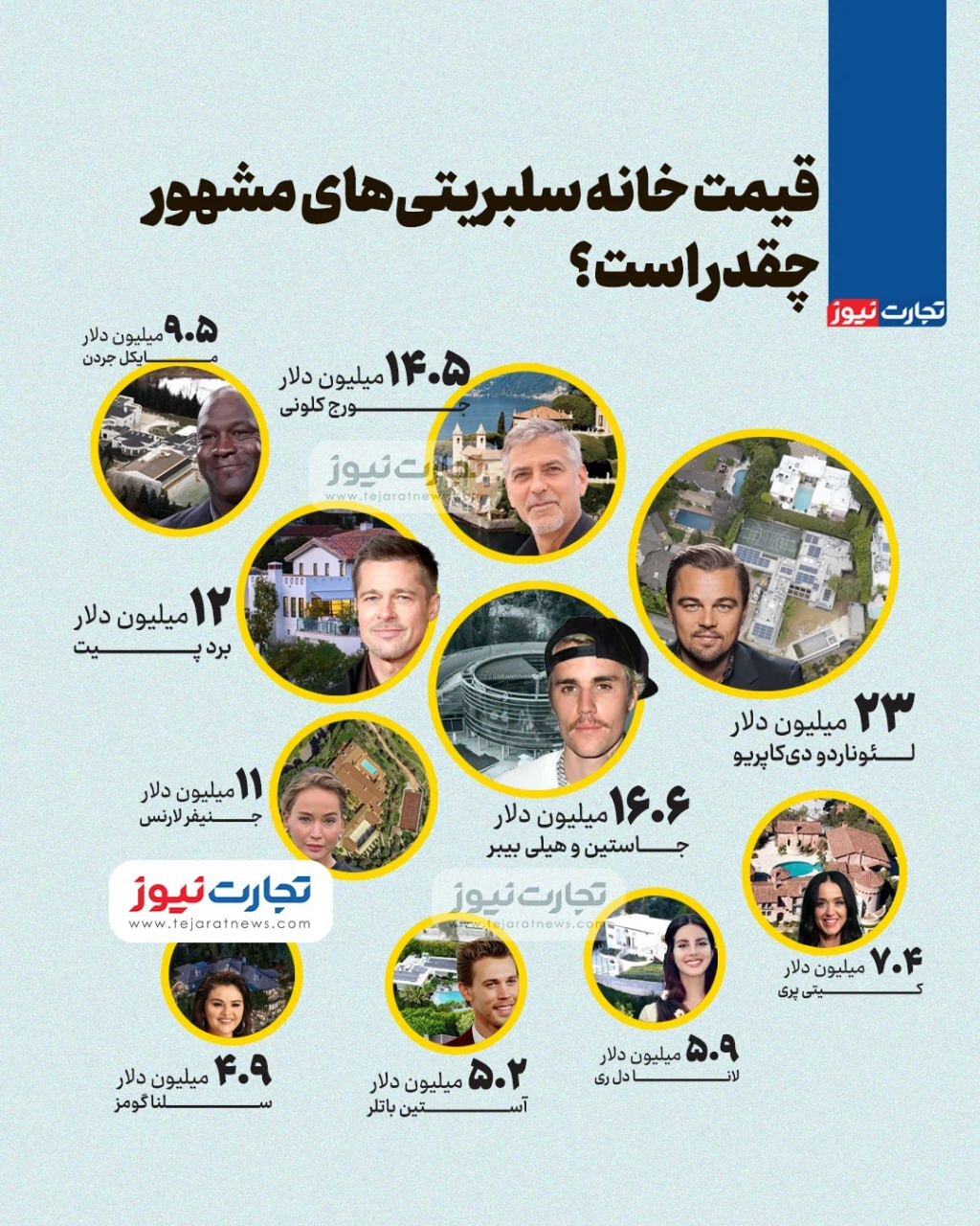 اینفوگرافی/ ارزش خانه‌های سلبریتی‌های مشهور جهان