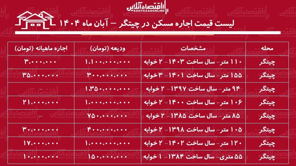 جدول آبان ۱۴۰۴ جدول آبان ۱۴۰۴