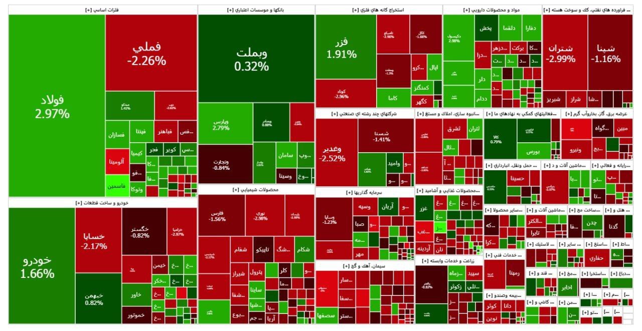 جدول شاخص بورس