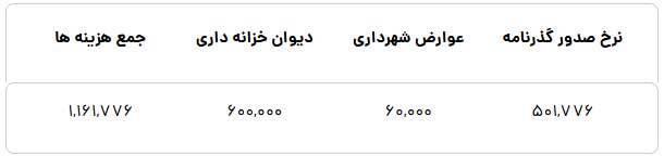 جدول هزینه صدور پاسپورت جدول هزینه صدور پاسپورت