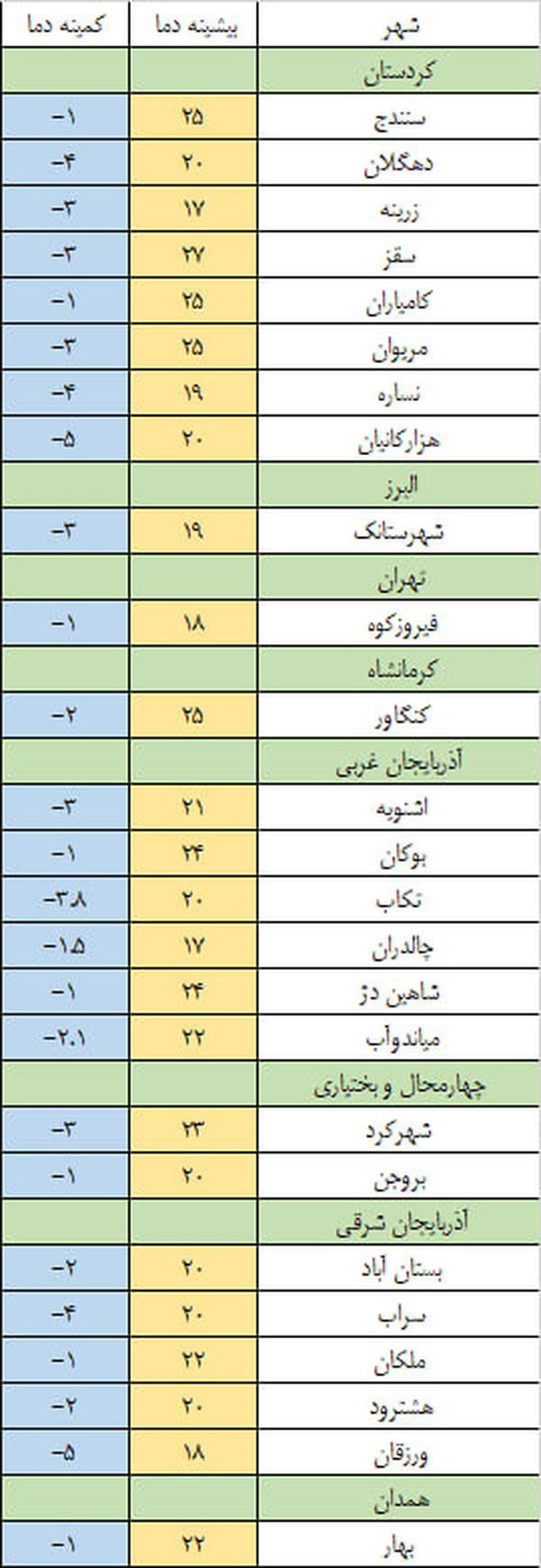 جدول سرما و یخبندان در این استان ها