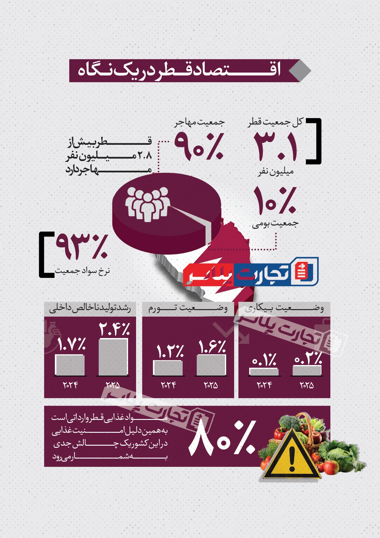 اقتصاد قطر در یک نگاه اقتصاد قطر در یک نگاه