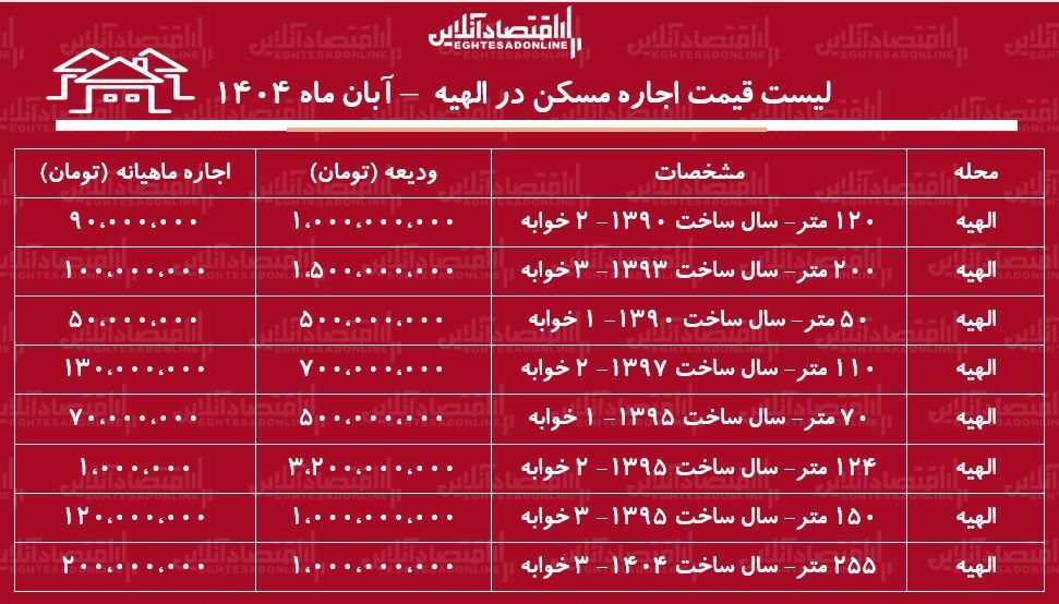 اجاره آپارتمان در الهیه آبان ماه ۱۴۰۴