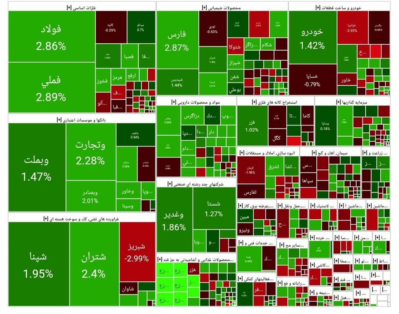 جدول شاخص بورس