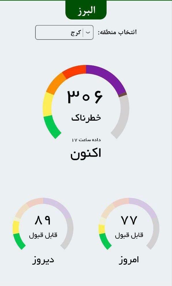 افزایش آلودگی هوا در کرج تا مرز هشدار