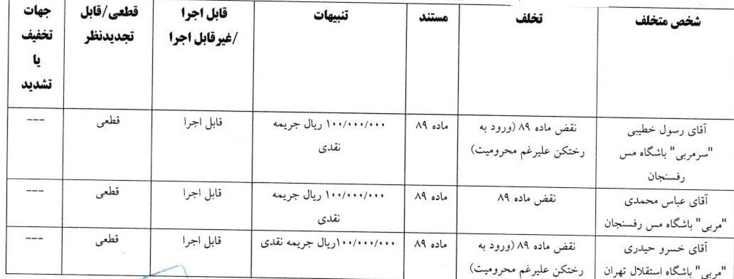 استقلال جریمه شد