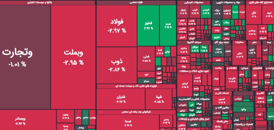 جدول شاخص بورس