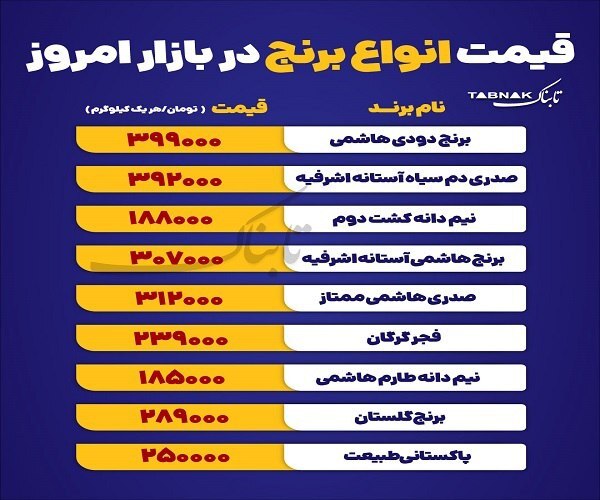 قیمت انواع برنج