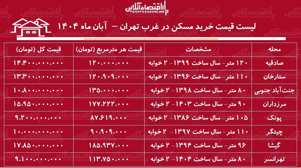 جدول آبان ۱۴۰۴