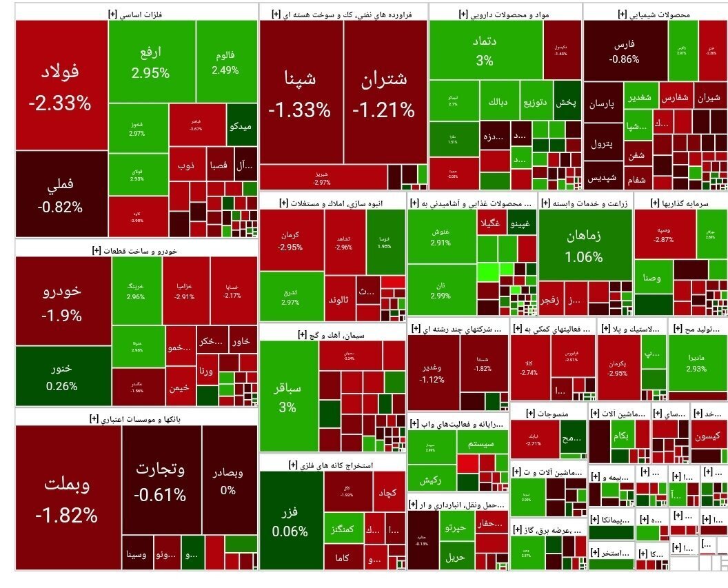 جدول شاخص بورس