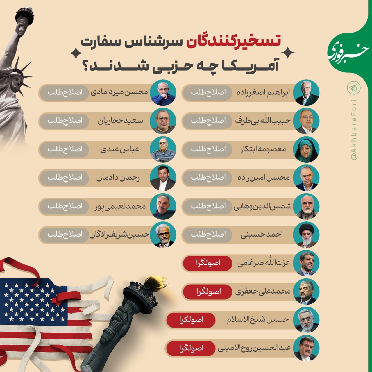 تسخیرکنندگان سفارت آمریکا