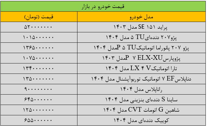 لیست قیمتها در بازار خودرو