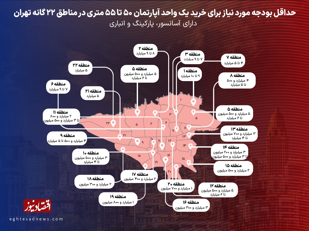 اینفوگرافی