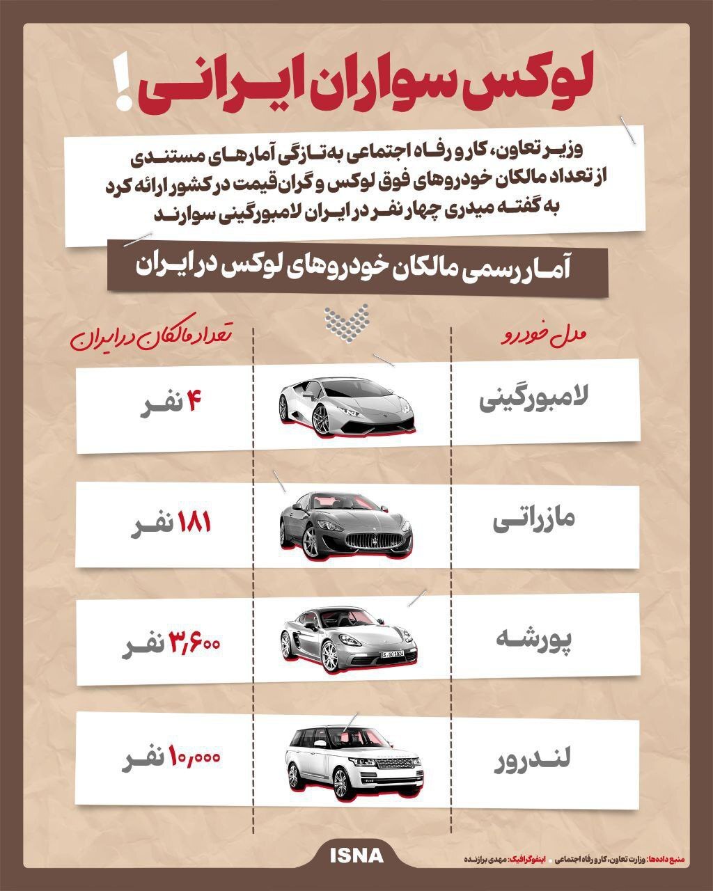 لوکس سواران ایرانی