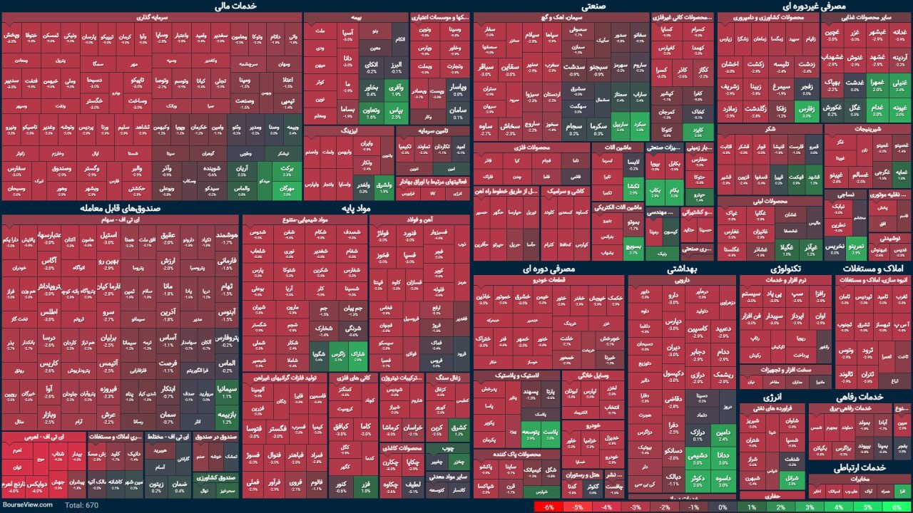 بورس روز را خونبار آغاز کرد