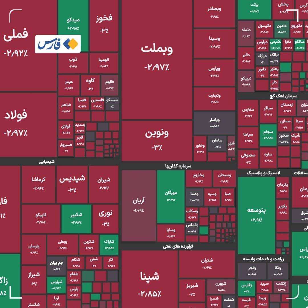 جدول شاخص بورس