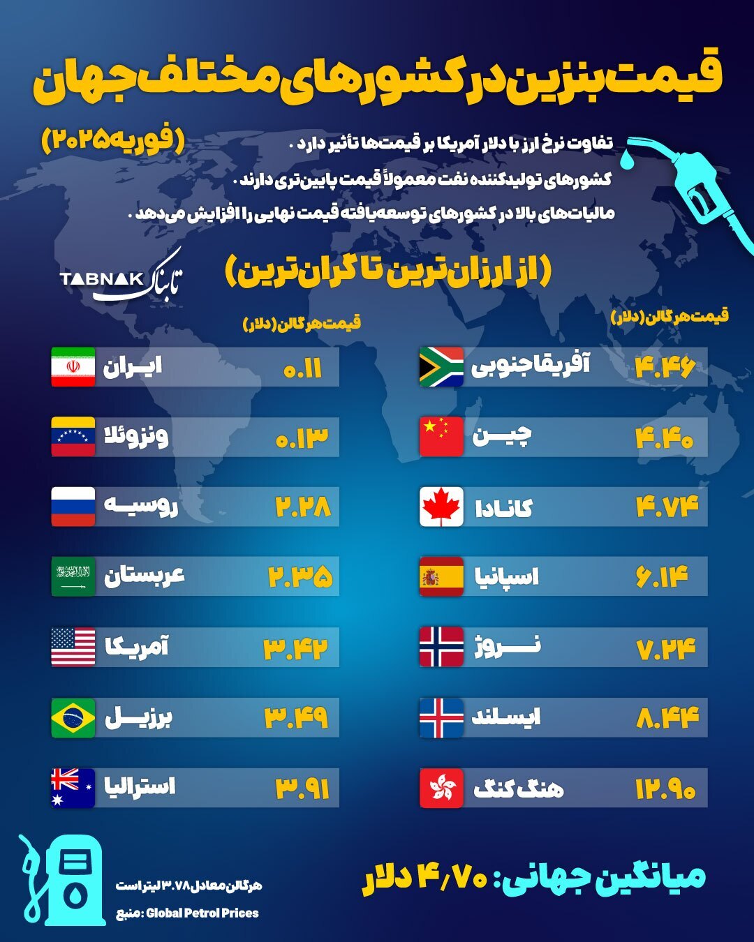 قیمت بنزین در کشورهای مختلف جهان