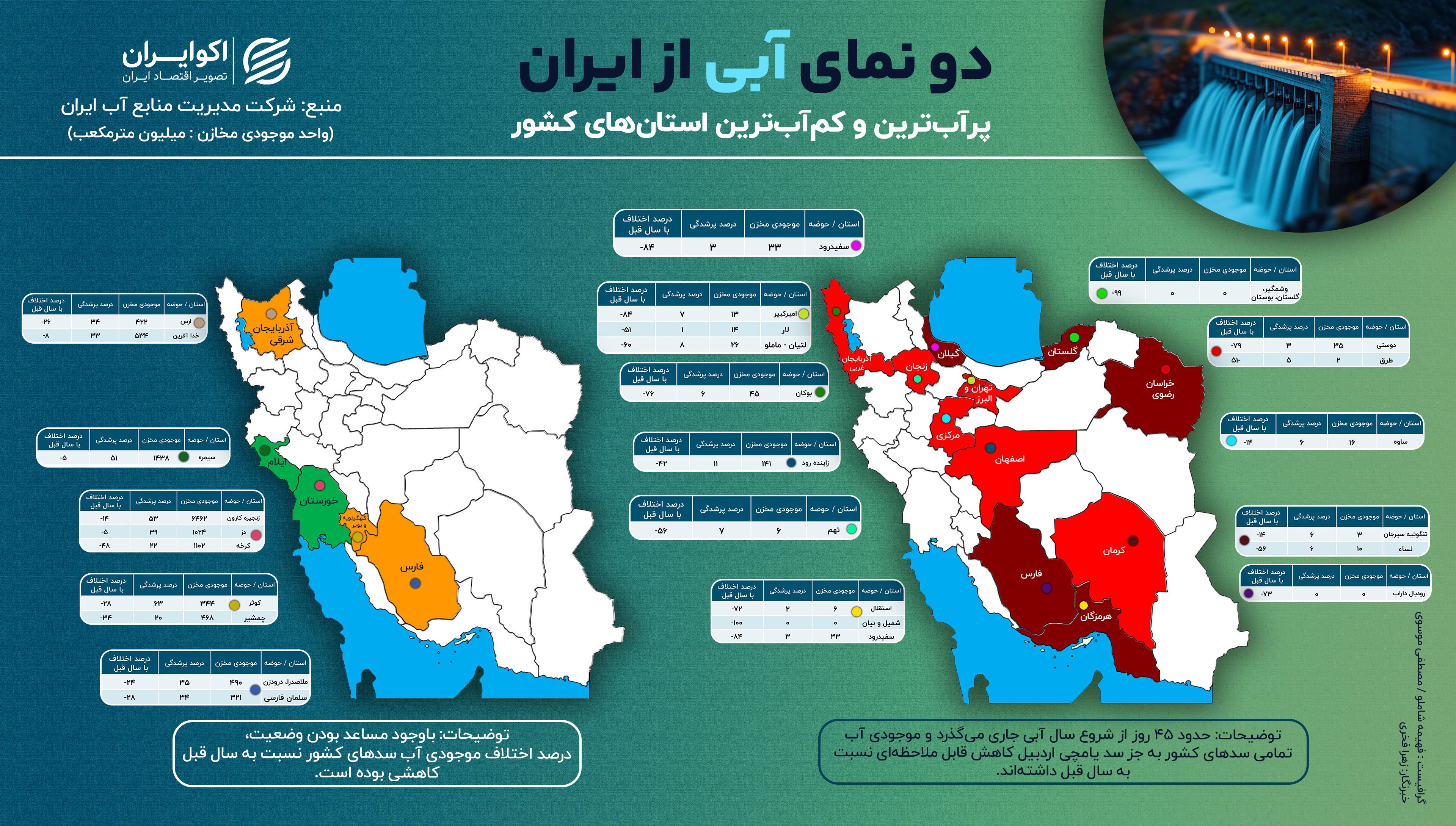 دورنمای آبی از ایران دورنمای آبی از ایران