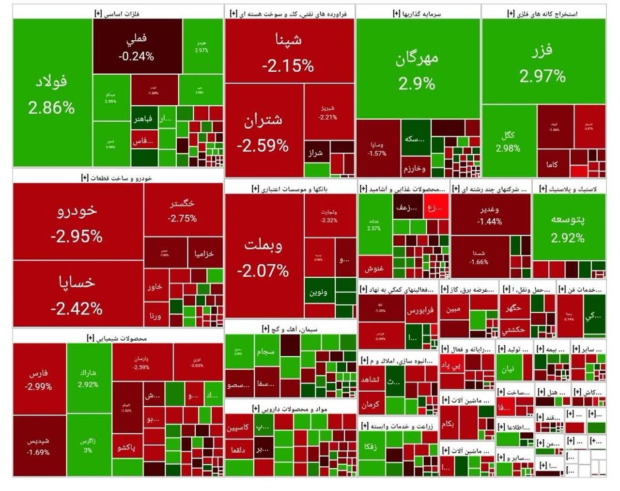 جدول شاخص بورس جدول شاخص بورس