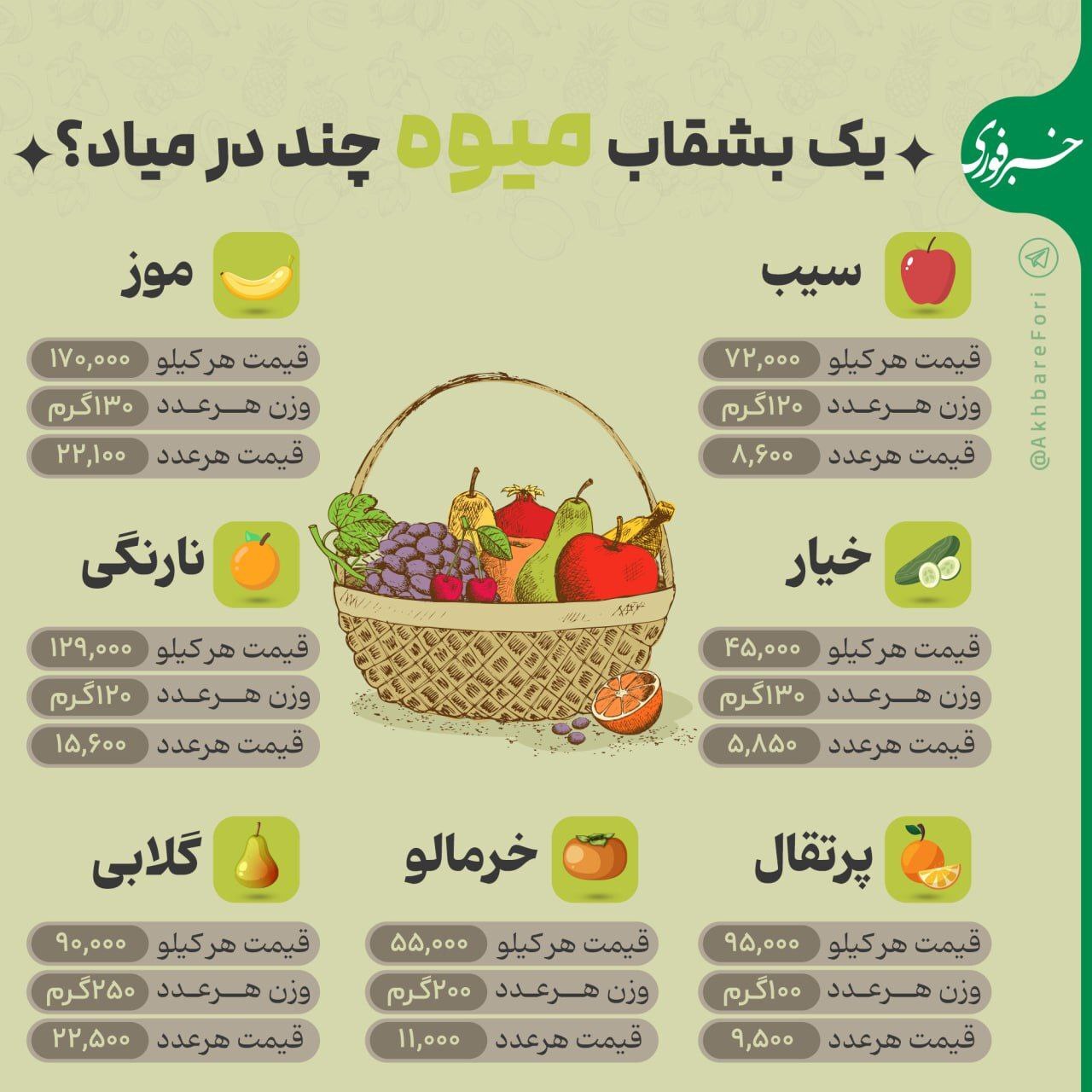 یک بشقاب میوه چند در میاد؟