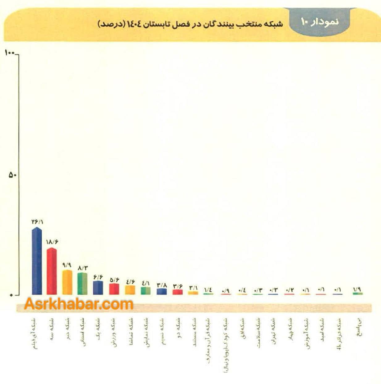 شبکه منتخب بینندگان