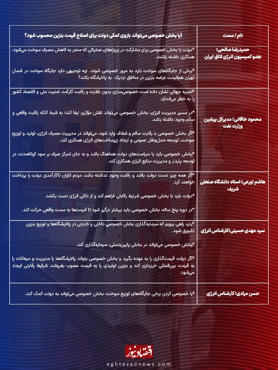 افزایش قیمت بنزین